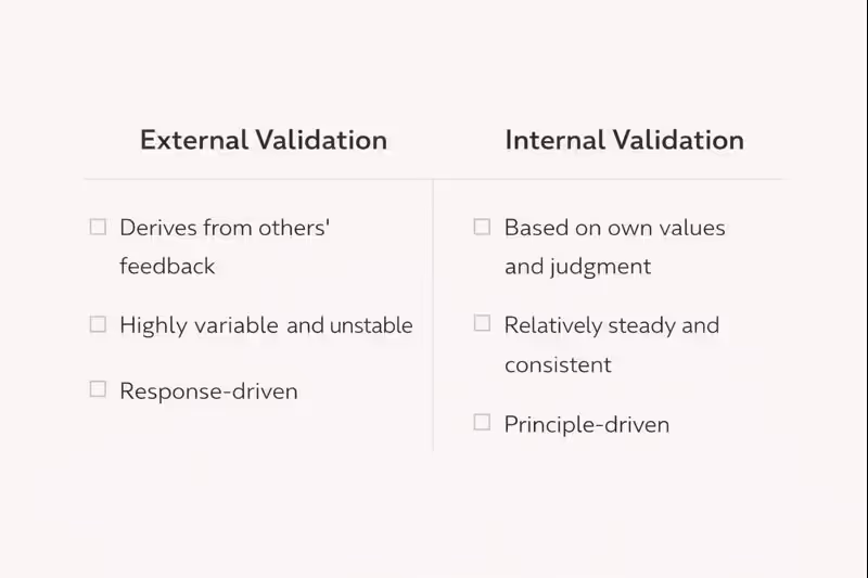 Side-by-side comparison of external and internal validation